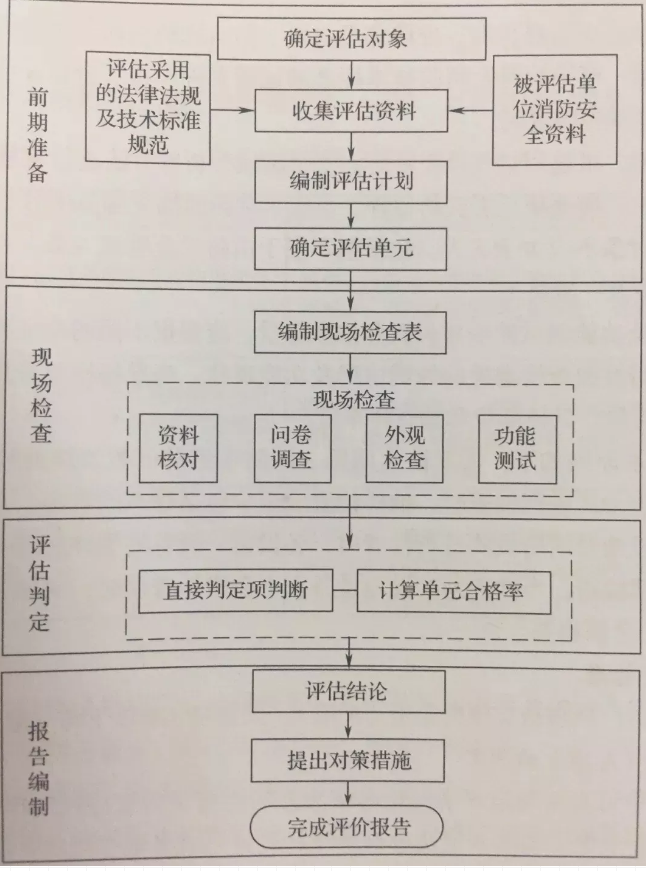 消防设计