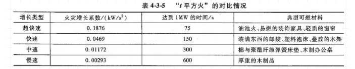 人员密集场所消防设计