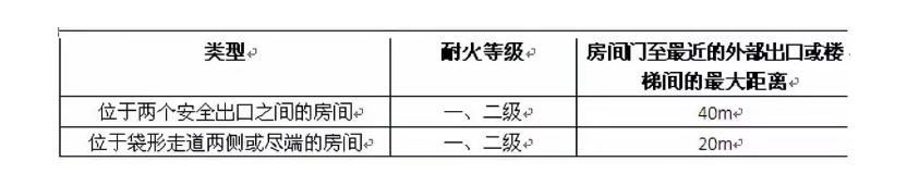 西安消防设计