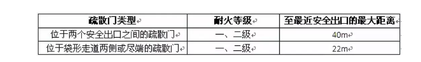 西安消防设计