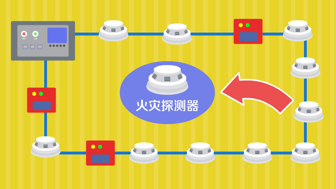 哪些場所需要設置火災自動報警系統？