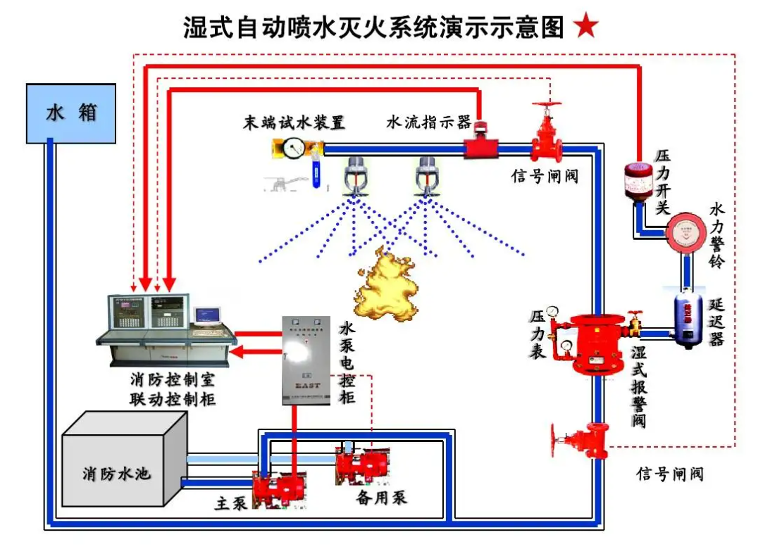 哪些建筑必须设置火灾灭火系统和火灾自动报警系统？