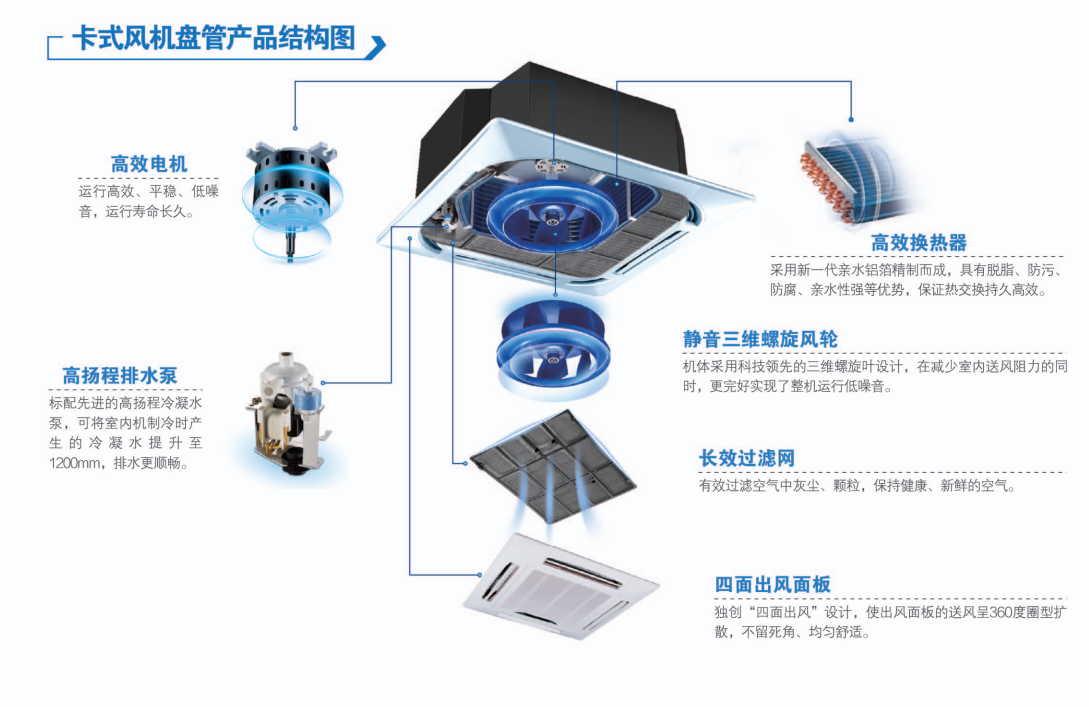 卡式风机盘管