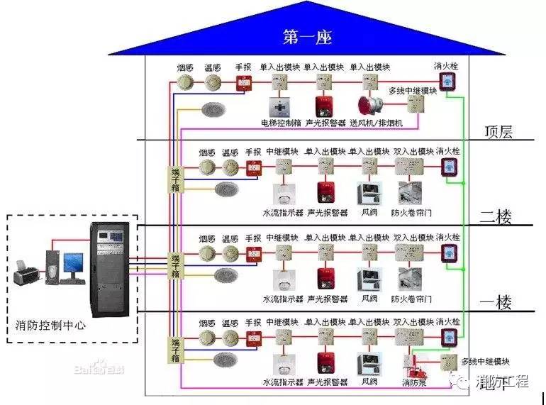 火灾自动报警系统