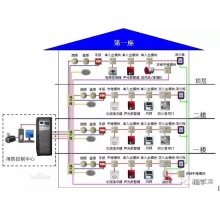 火灾自动报警系统